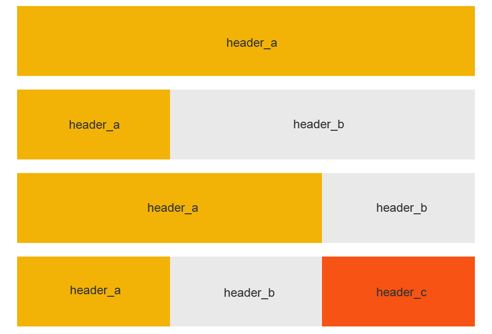 module options