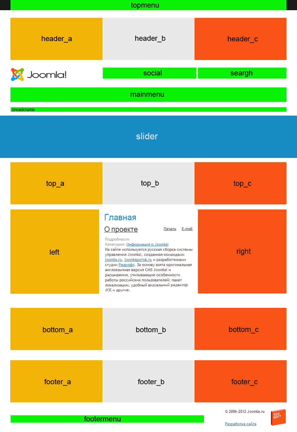 module position